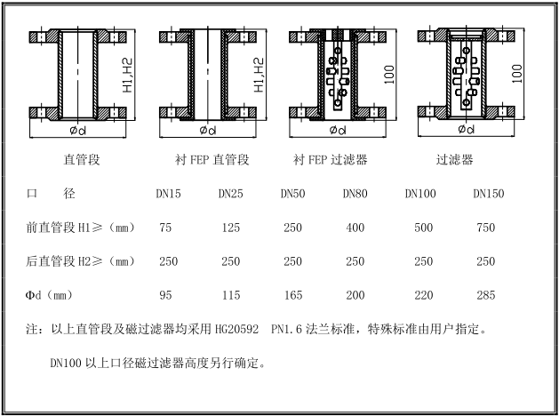 金屬管浮子（zǐ）流量計安裝示意