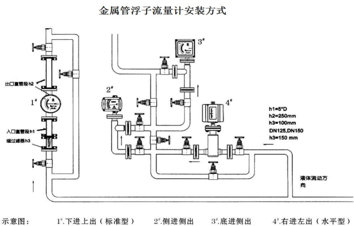 金屬管浮子流量（liàng）計安裝示意圖